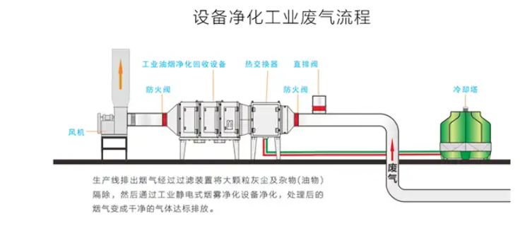 油煙凈化器電源指示燈不亮？快速自查與維修方法